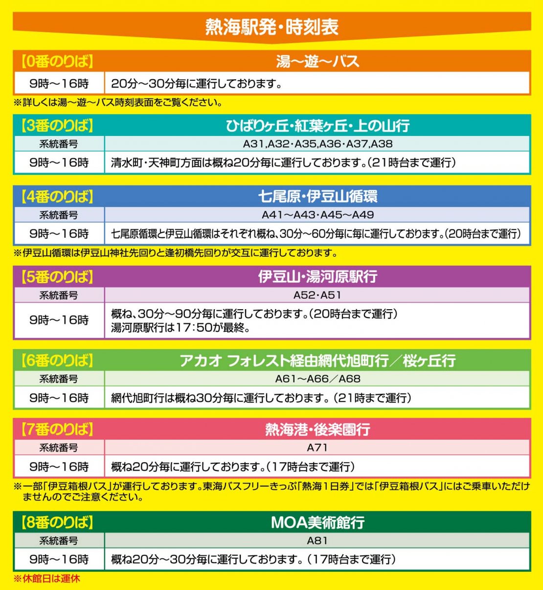 熱海駅発時刻表20220209
