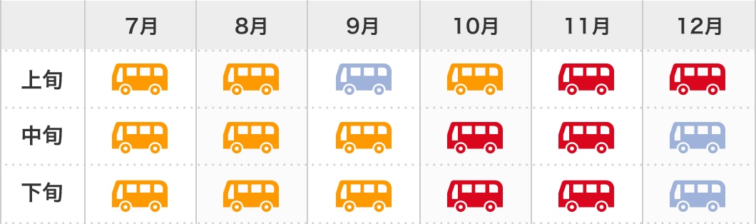 貸切バス車両繁忙期_後半