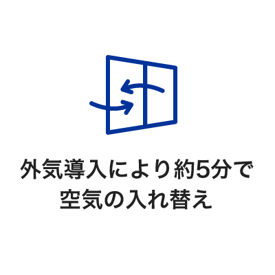 外気導入により約5分で空気の入れ替え