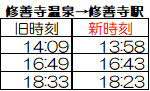 0210改正②