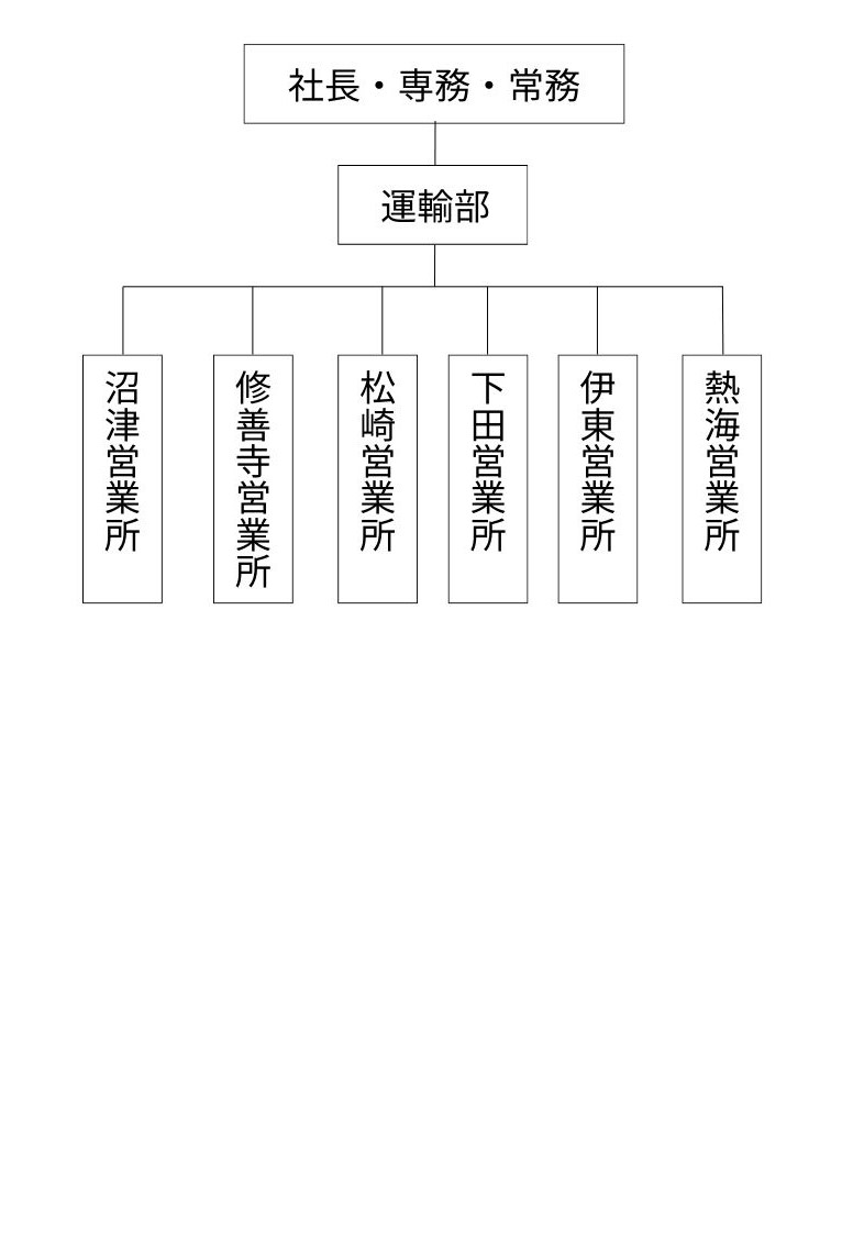東海バス組織図_2024年度