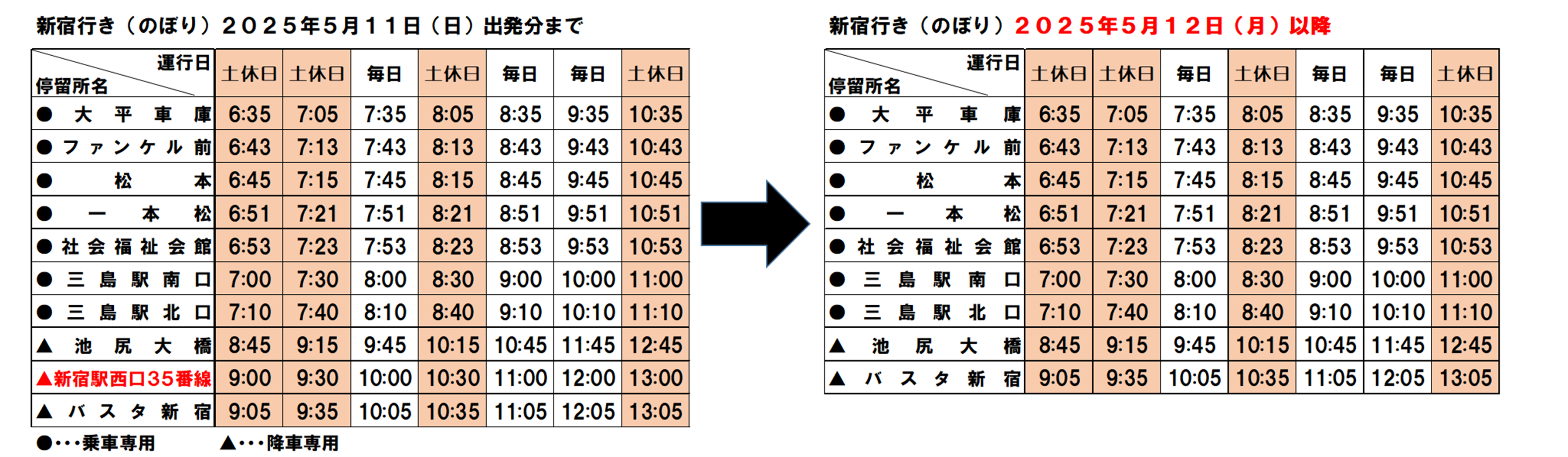MXバス停改正