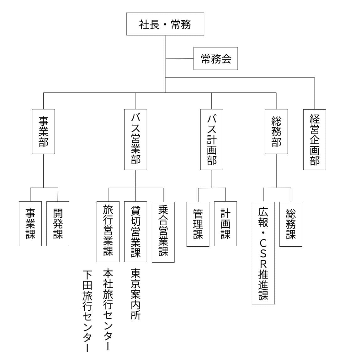 東海自動車組織図_20260401