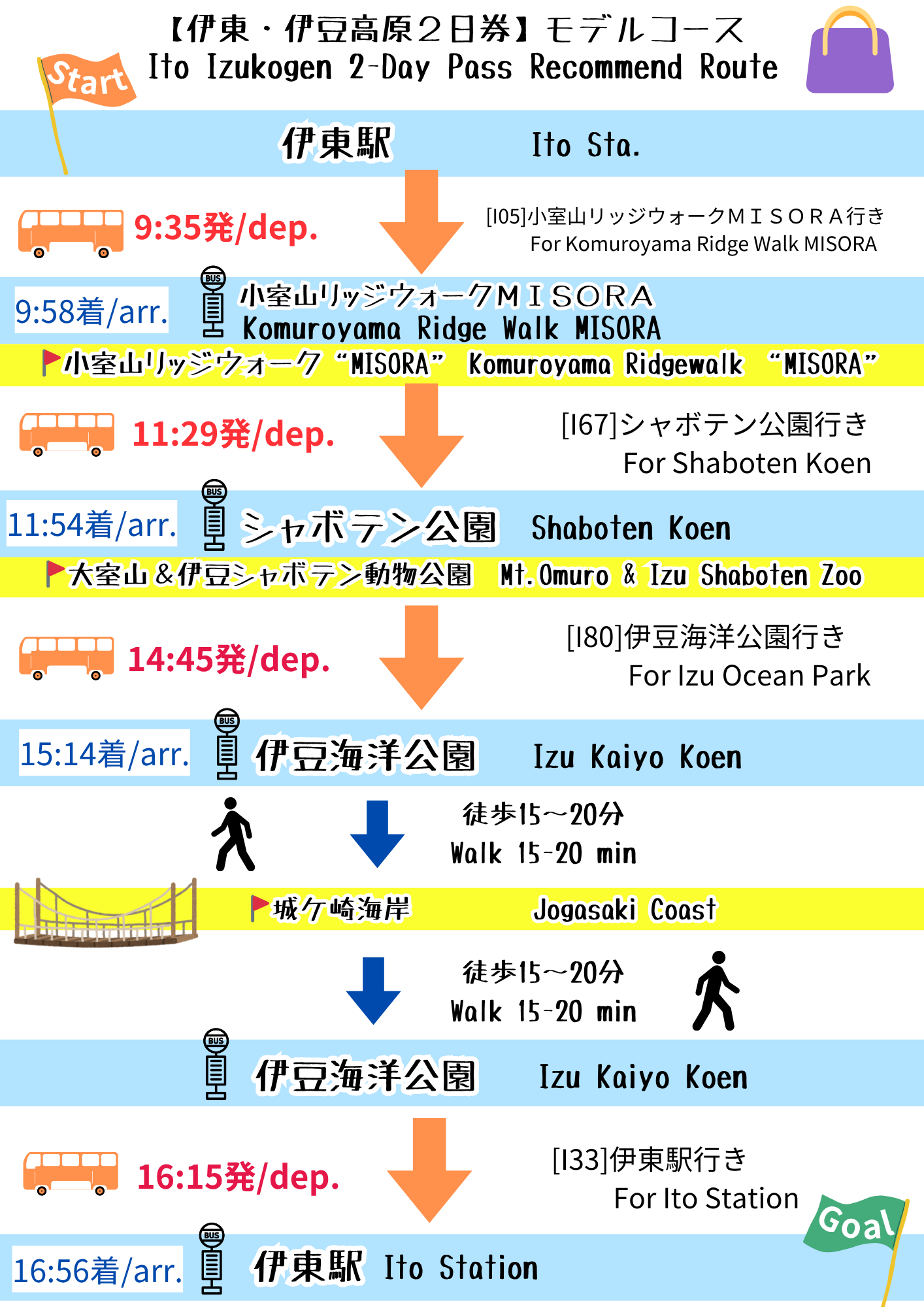 伊東伊豆高原2日券モデルコース