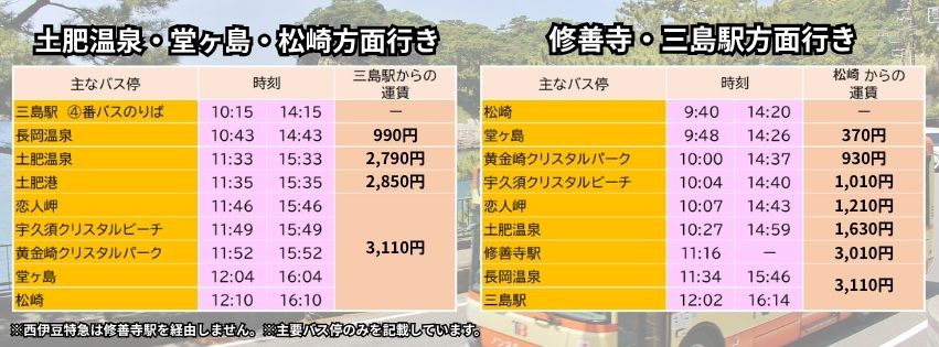 西伊豆特急・快速バス