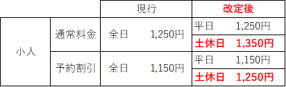 小人改定内容
