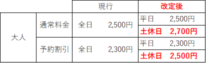 大人改定内容